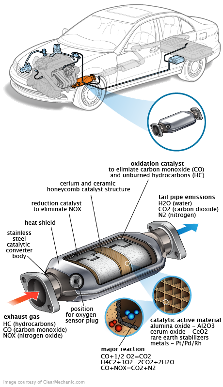 See B285C repair manual