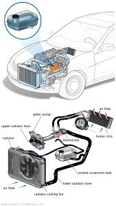 See B285C repair manual